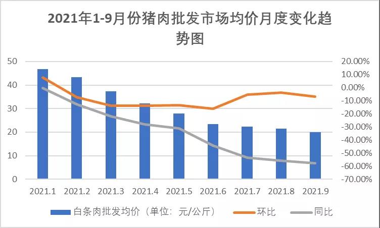 豬肉價格波動大，養(yǎng)豬場不要慌！